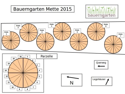2015 Standortplan Mette