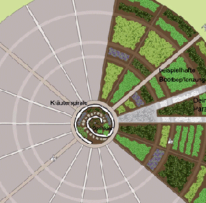 Gartenparzellen