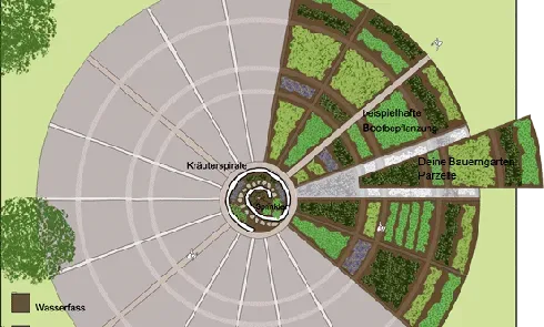 Gartenparzellen